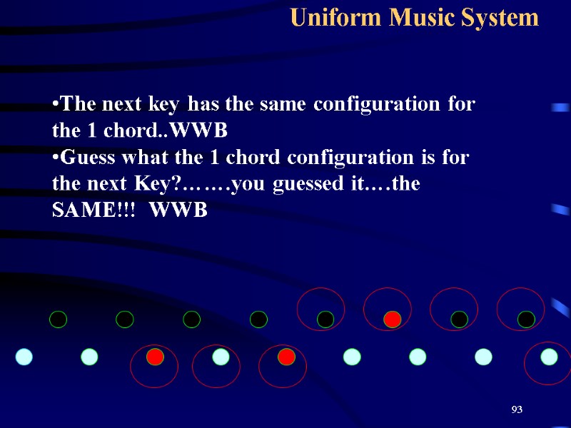 93 Uniform Music System   The next key has the same configuration for